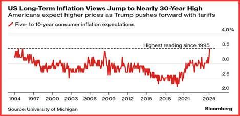 英国央行货币政策委员会委员 Dhingra 指出全球贸易扩张的多重驱动因素正在减弱。