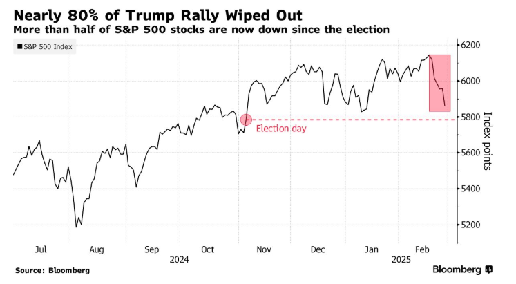 花旗预测:铜进口早期关税或可通过互惠政策实现,基准时间为2025年第二季度