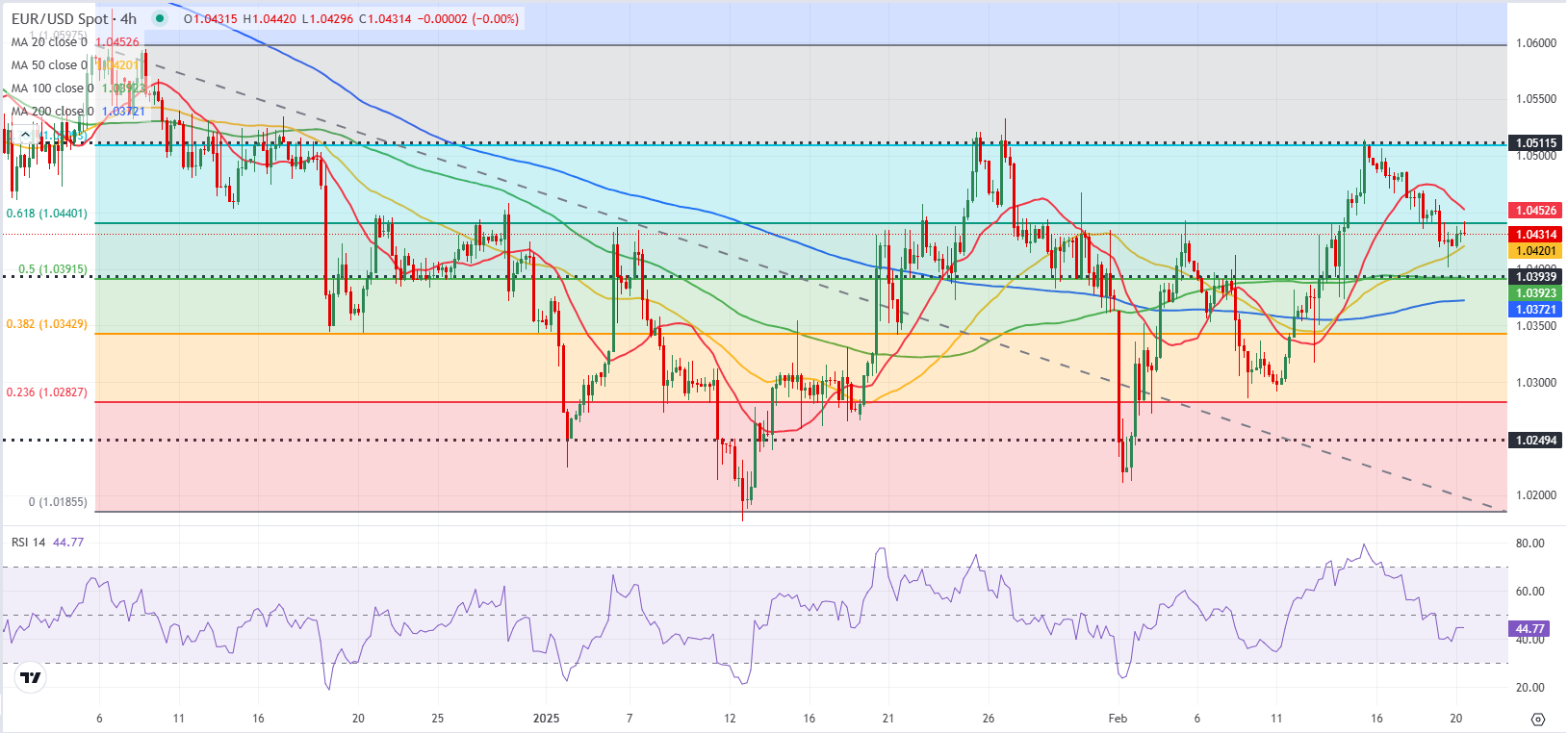 Snowflake(SNOW.US)Q4业绩超预期 强劲销售前景推动盘后飙涨
