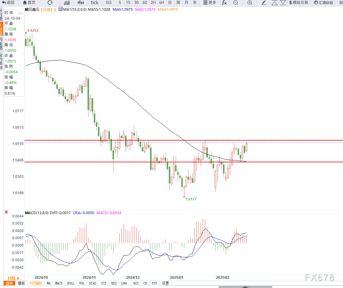 国金证券:人形机器人迈入量产元年 上游核心化工新材料将持续受益