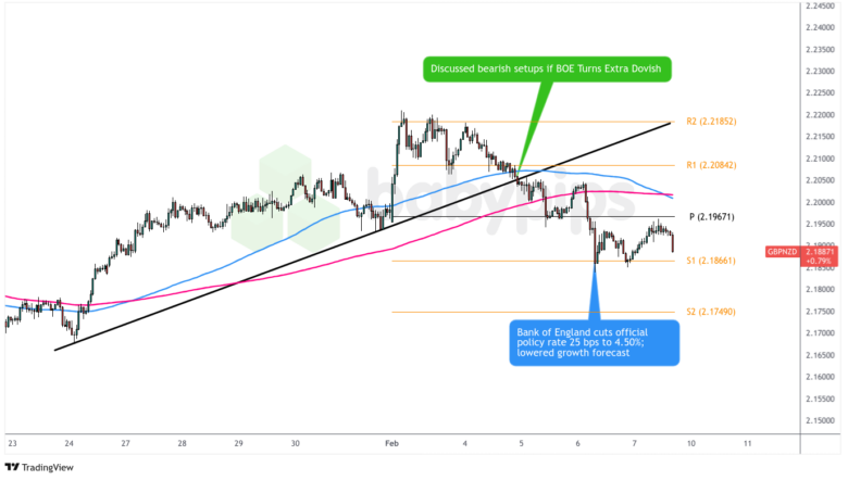 前美联储主席伯南克:近期价格上涨或将加大央行控通胀的挑战;