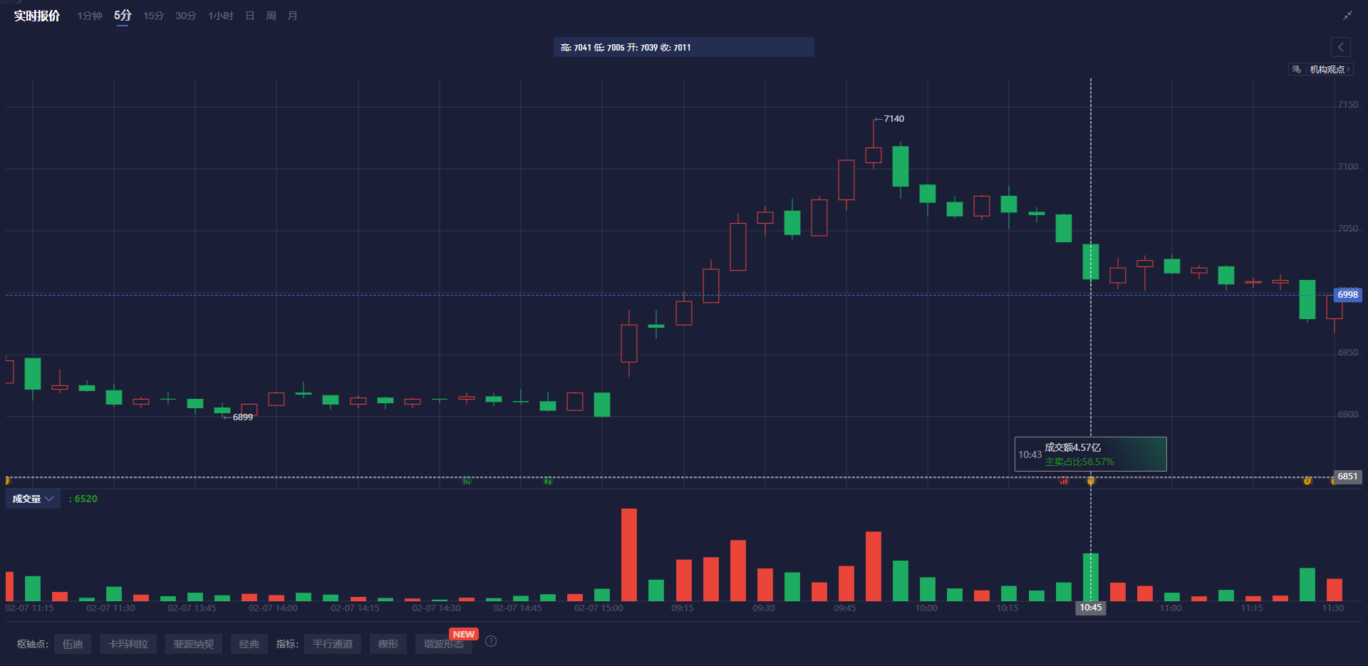 WTI原油期货小幅下跌至68.56美元/桶