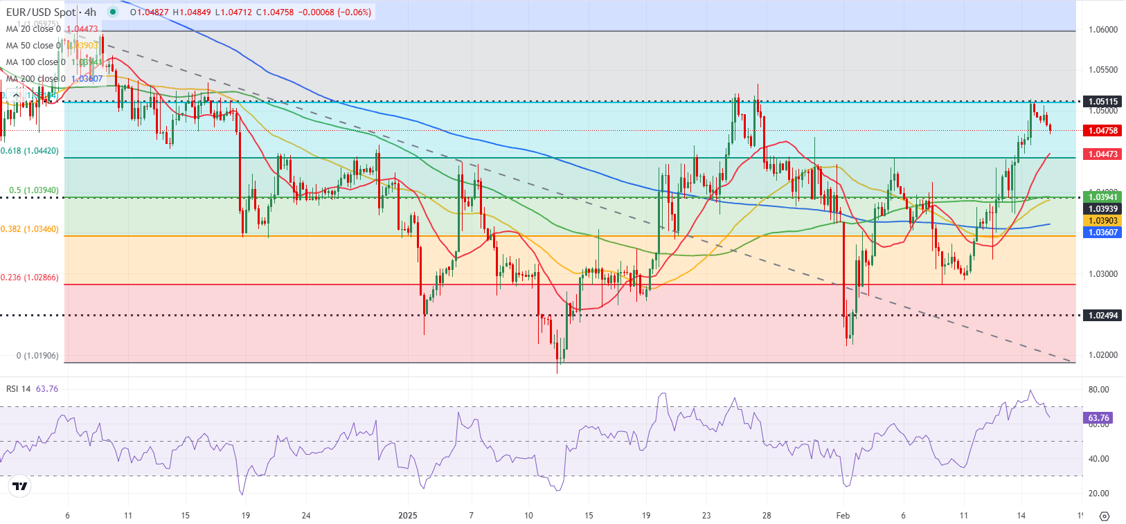 赛富时(CRM.US)Q4营收与前景不佳 AI代理竞争加剧引发忧虑