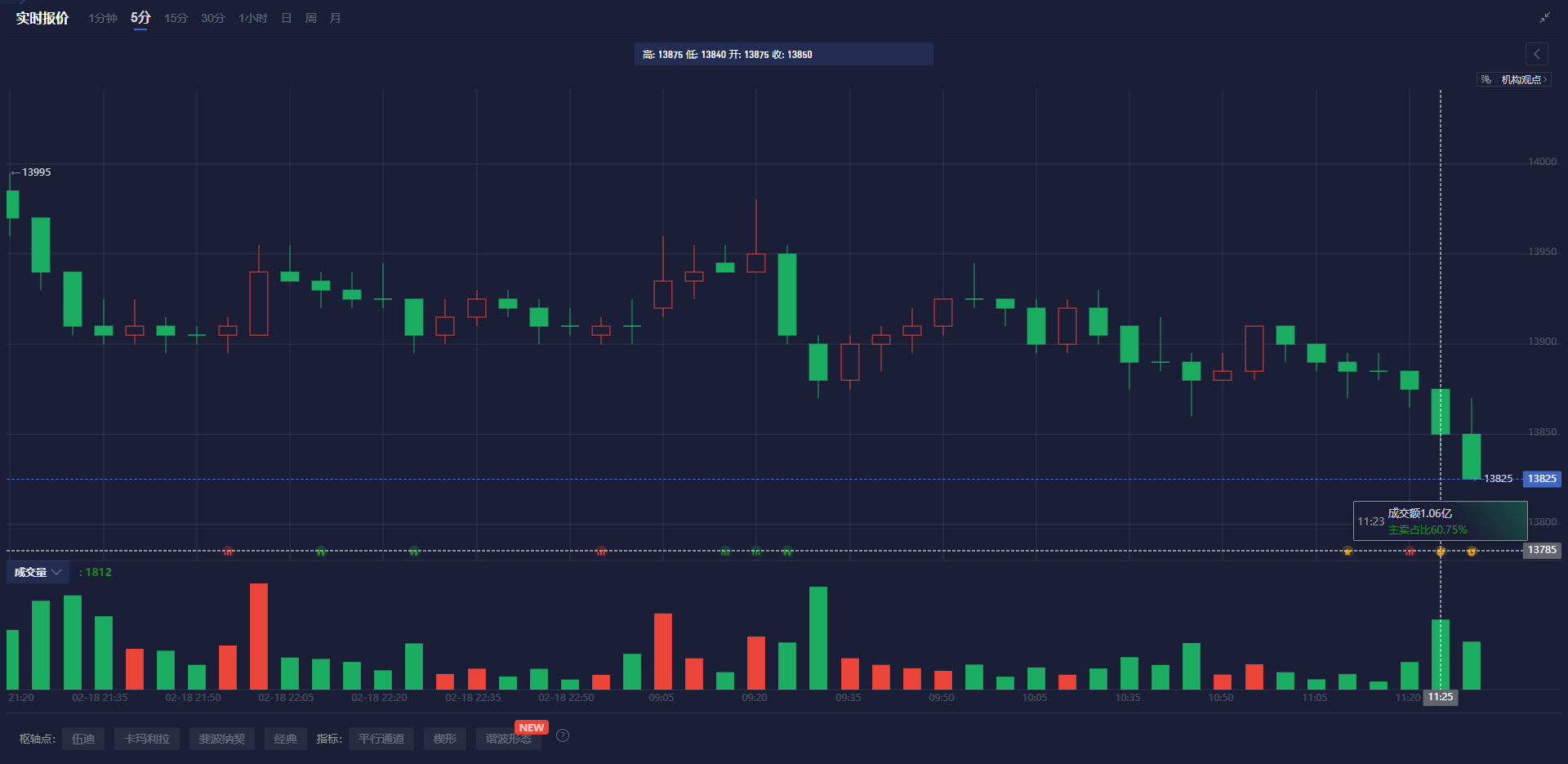 东吴证券:新一轮券商并购升温 行业整合空间依旧广阔