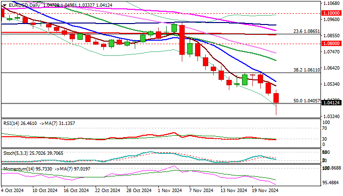 特朗普宣布关税新政策,美元走势出现明显波动
