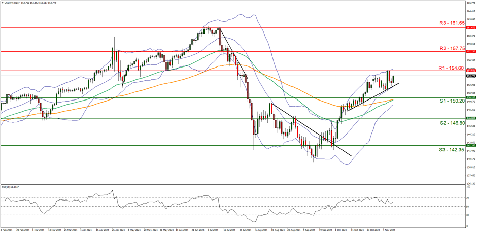 英伟达 2025 财年 Q4 数据中心业务收入达 356 亿美元,超出市场预期的 335.94 亿美元,上年同期为 184 亿美元。