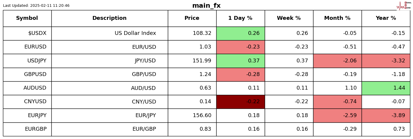 Summit Insights:将英伟达评级由买进下调至持有