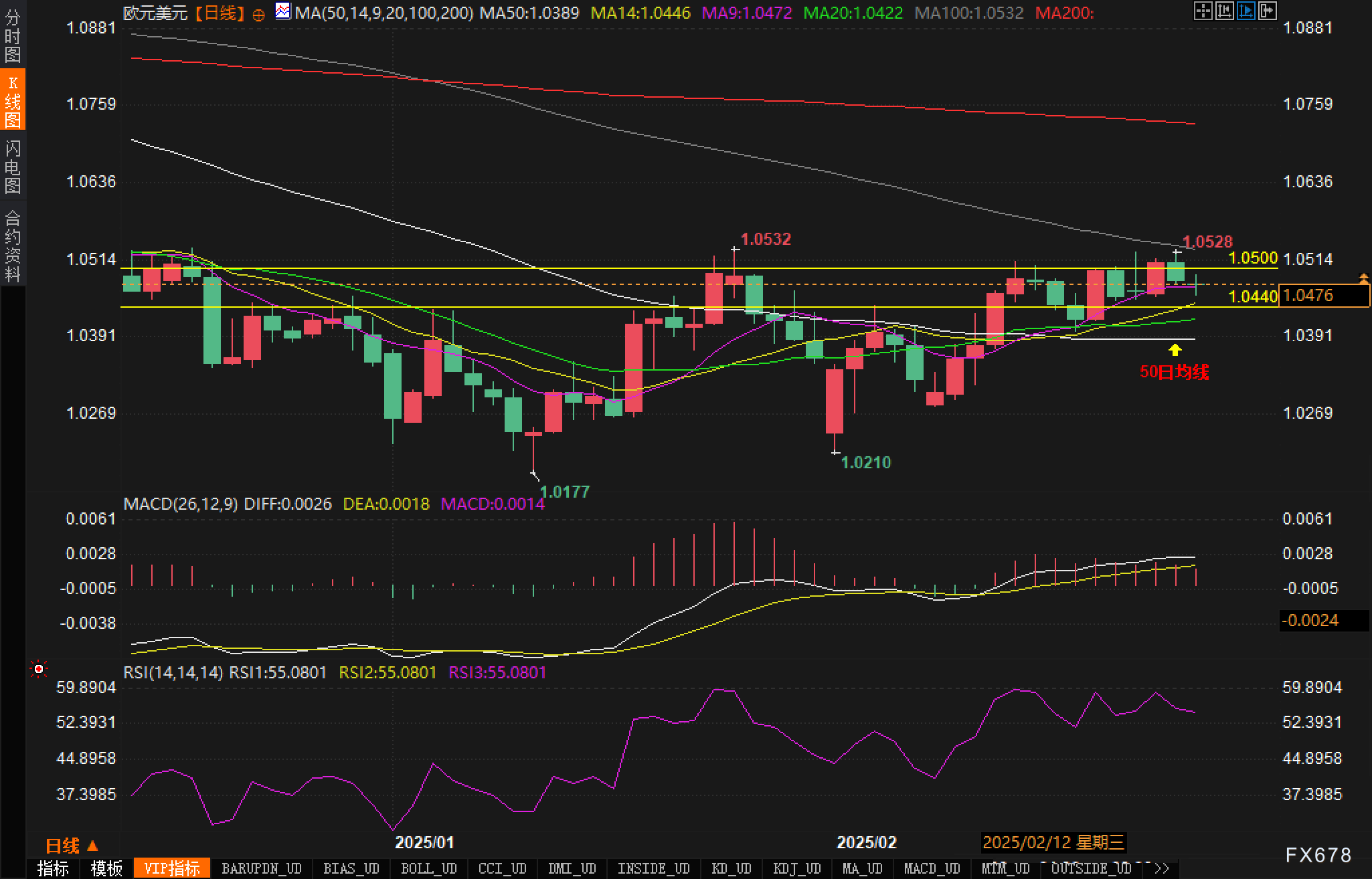 美元兑加元分析