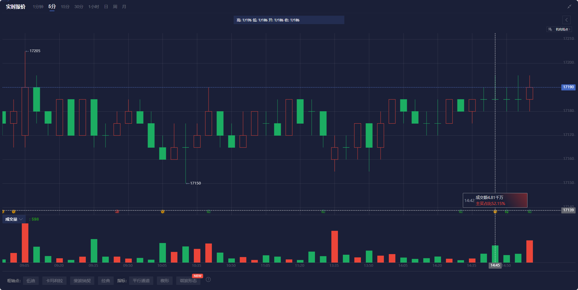 欧洲汽车制造板块涨势明显,法国圣戈班、雷诺与沃尔沃股价上涨,而斯泰兰蒂斯则出现下跌