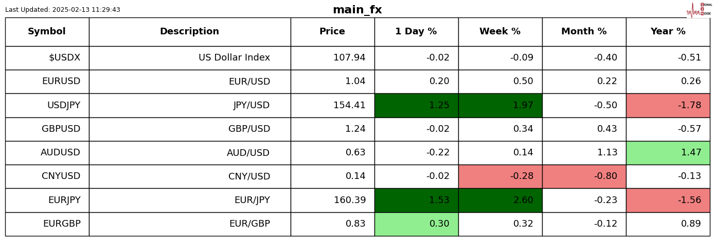 特斯拉股价下跌超过3%，影响纳斯达克100指数走势