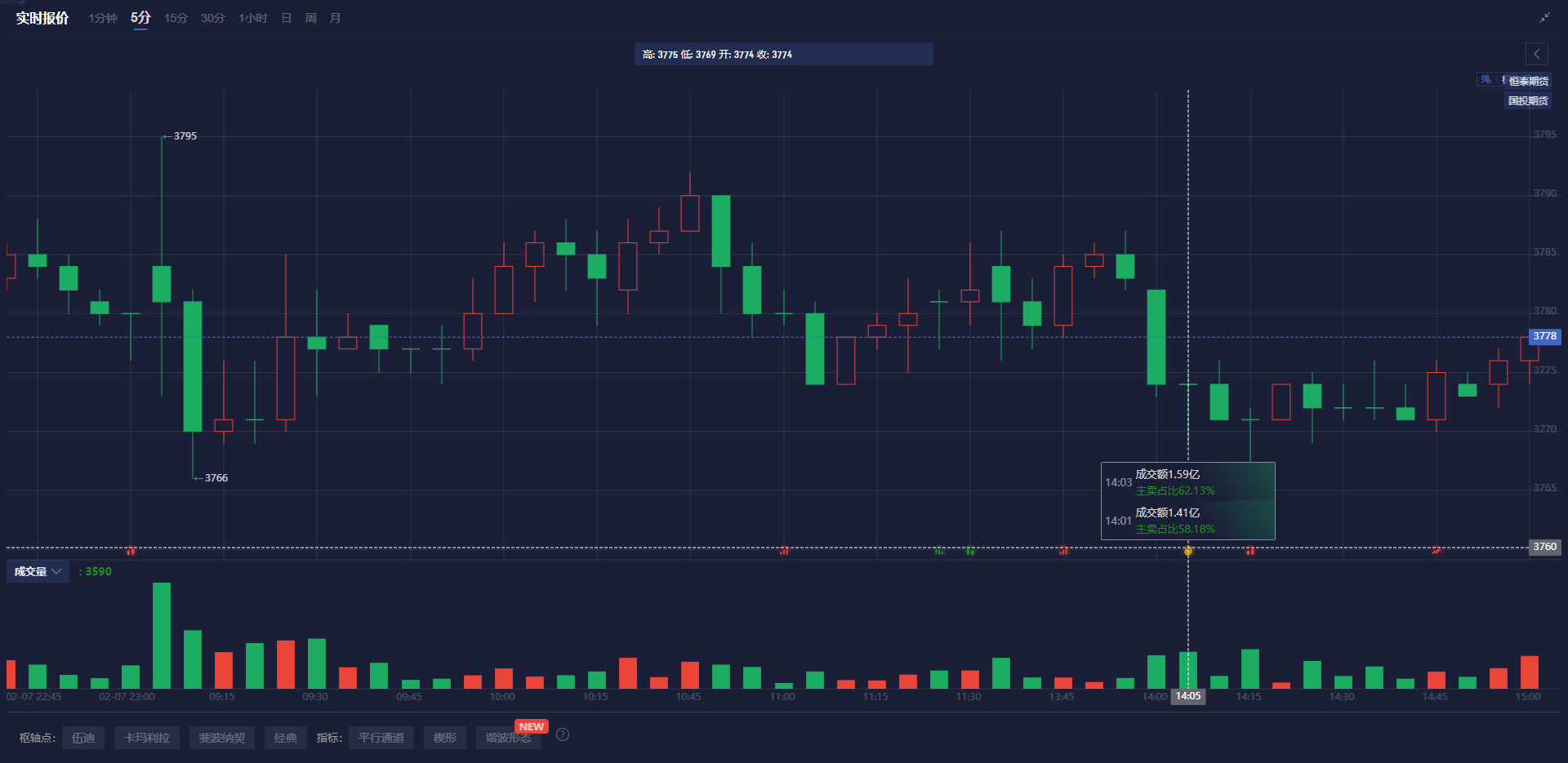 以色列国防军于26日发布公告,表示监测到一枚由加沙地带发射的火箭弹,这枚火箭最终落回了加沙地区。对此,以色列军方随即对该地区的多个火箭发射器实施了攻击。