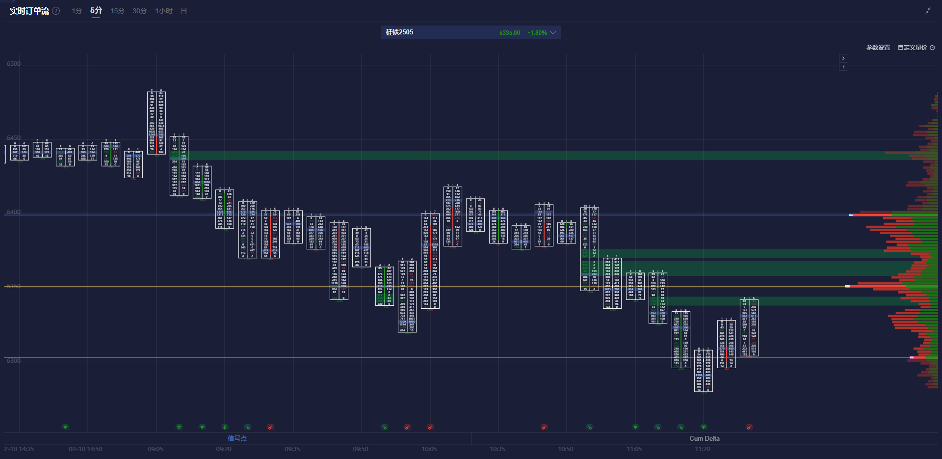 周三(2 月 26 日)纽约尾盘,ICE 原糖期货下跌 3.64%,ICE 白糖期货下跌 1.60%,ICE 阿拉比卡咖啡期货下跌 0.33%,咖啡“C”期货下跌 0.52%,罗布斯塔咖啡期货小幅上涨 0.04%;纽约可可期货上涨 4.42%至 9194 美元/吨,伦敦可可期货上涨 4.41%,ICE 棉花期货下跌 0.71%。