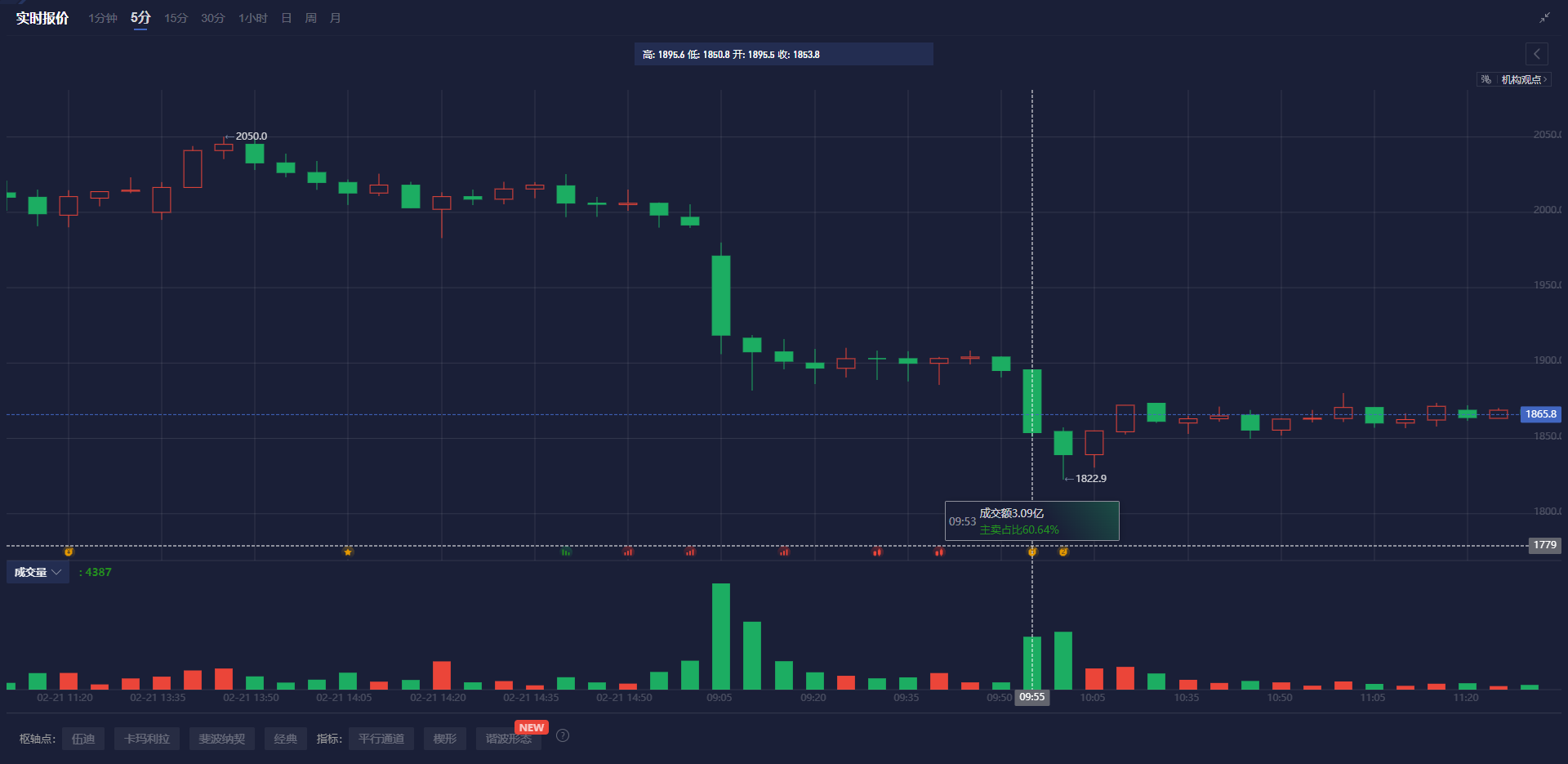 英伟达CFO:预计对中国的出货量将在数据中心业务营收中保持稳定,星际之门(Stargate)数据中心将使用Spectrum - X以太网技术。预计网络部门将在本财年第一季度恢复增长,毛利率将在本财年后期升至约70%。