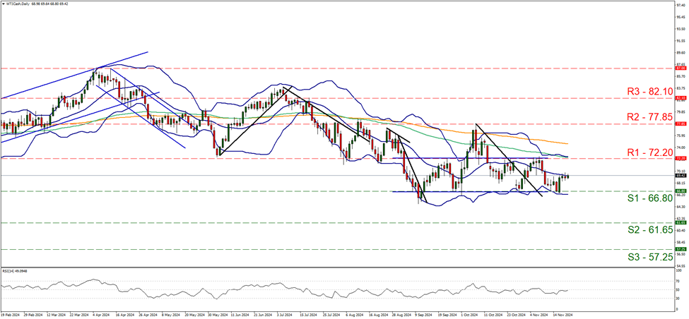 欧元与美上市欧洲 ETF 回落,因特朗普提及对欧盟的关税问题
