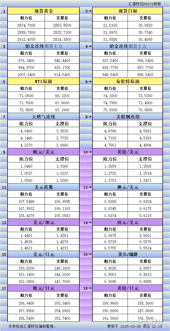 美联储参与固定利率逆回购操作,吸纳37个对手方的1260.58亿美元资金
