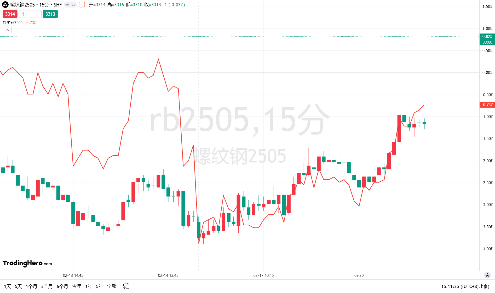 美联储降息预期分析:3月与5月的展望