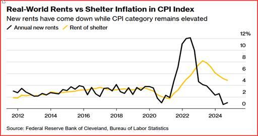 特斯拉股价下跌超过3%,影响纳斯达克100指数走势