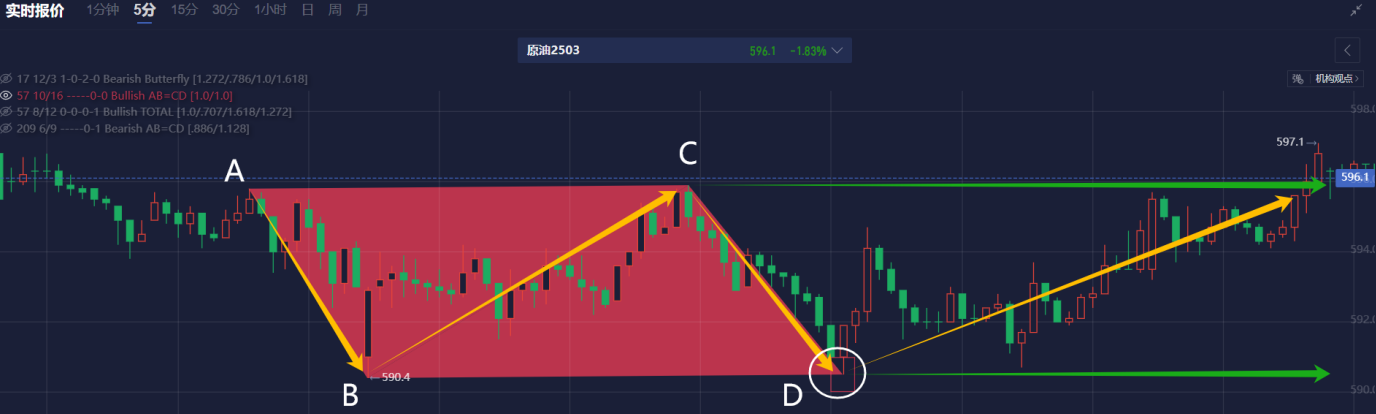 纳斯达克指数突破19100.00大关,当前报19100.04,日内上涨0.39%