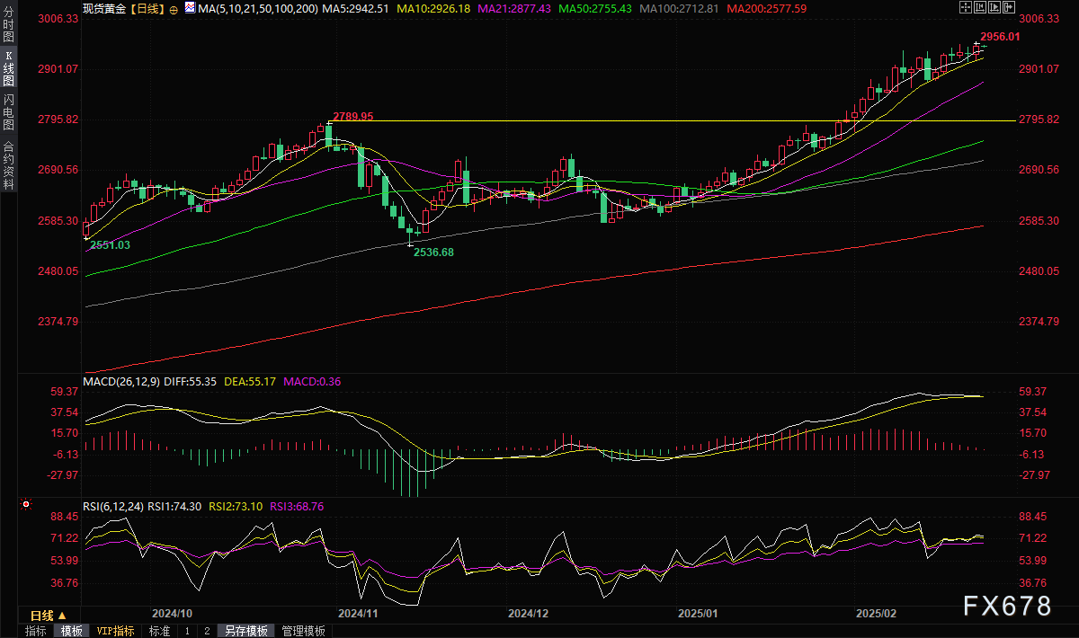 英国工业联合会发布报告显示服务行业面临利润下滑与成本上升的压力