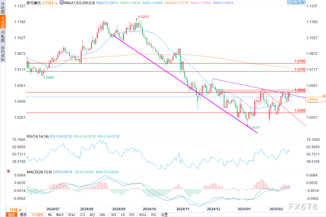 欧洲汽车制造板块涨势明显，法国圣戈班、雷诺与沃尔沃股价上涨，而斯泰兰蒂斯则出现下跌