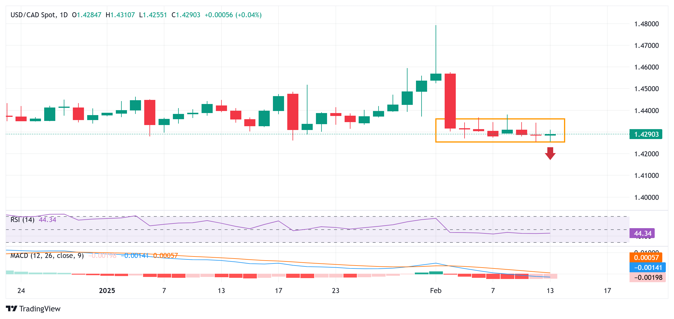 以色列国防军于26日发布公告,表示监测到一枚由加沙地带发射的火箭弹,这枚火箭最终落回了加沙地区。对此,以色列军方随即对该地区的多个火箭发射器实施了攻击。