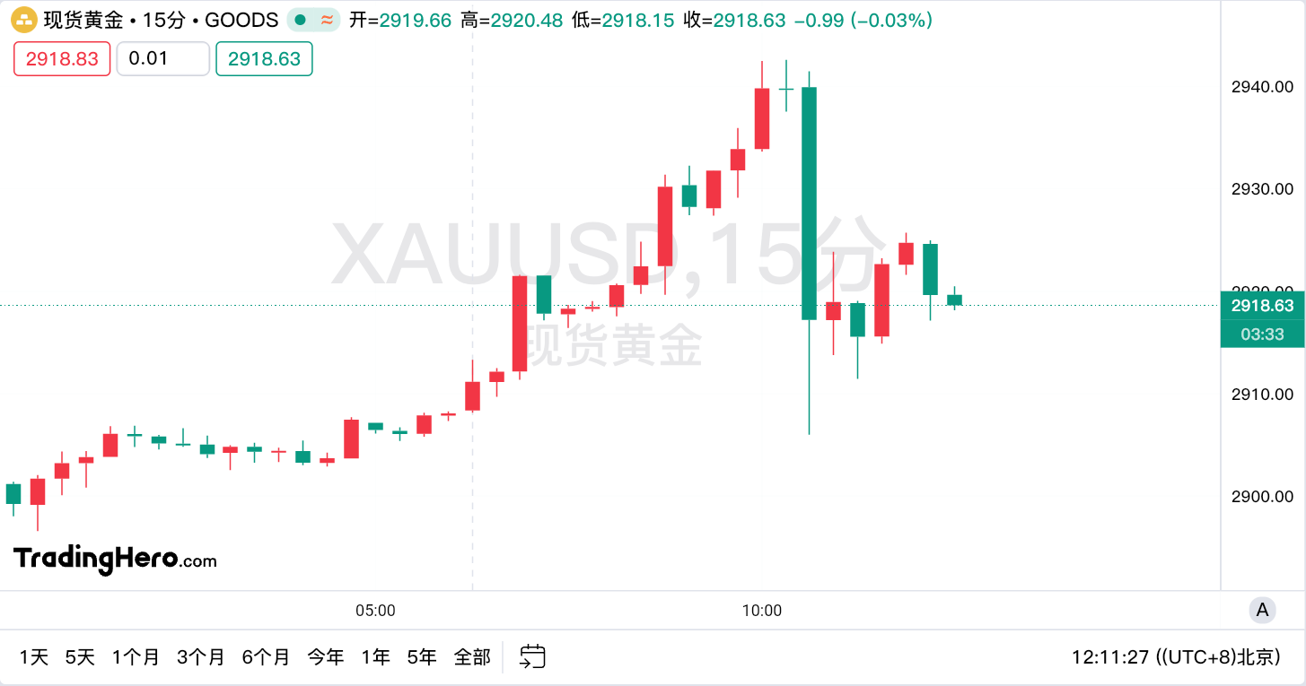 隔夜美股 | 三大股指涨跌不一 中概股普涨 英伟达(NVDA.US)财报后震荡