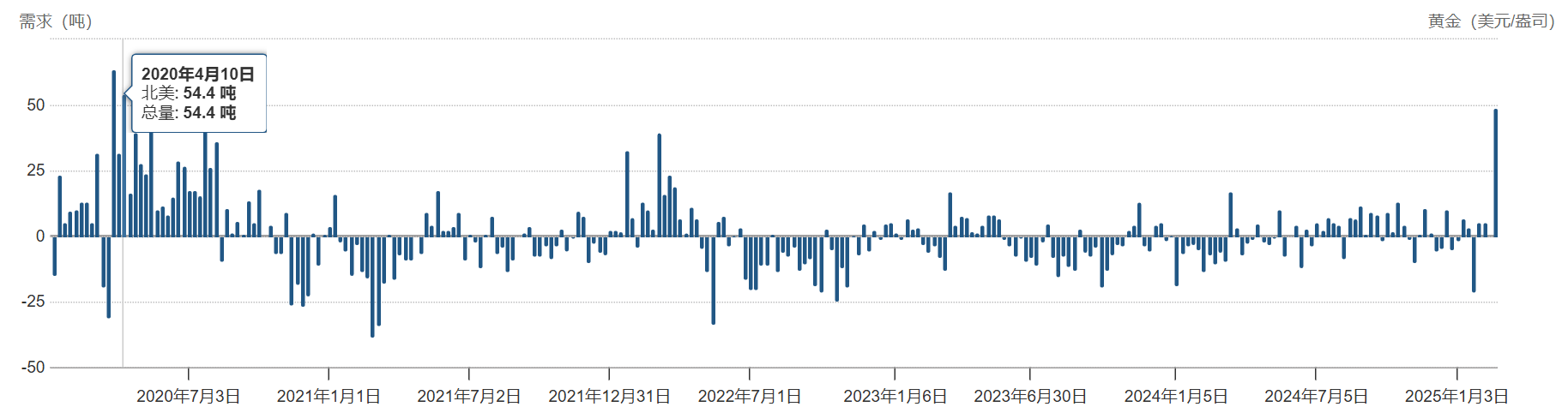 纳斯达克指数刚刚突破18000.00关口,最新报17997.71,日内跌2.99%