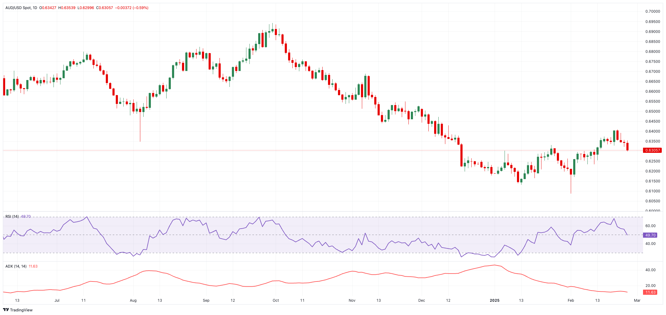 特朗普：乌克兰问题中的维和是较为简单的环节
