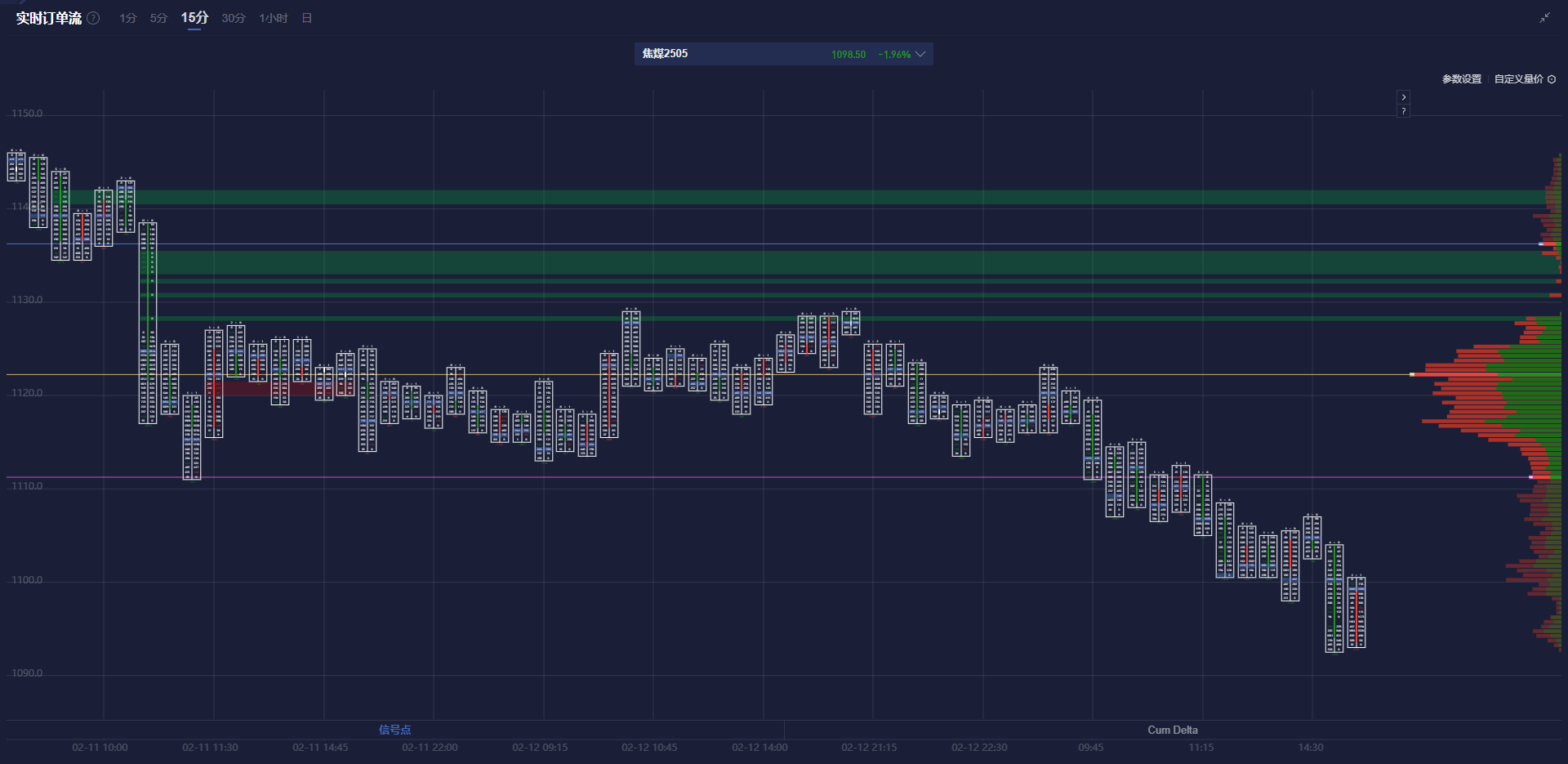 美元兑加元分析