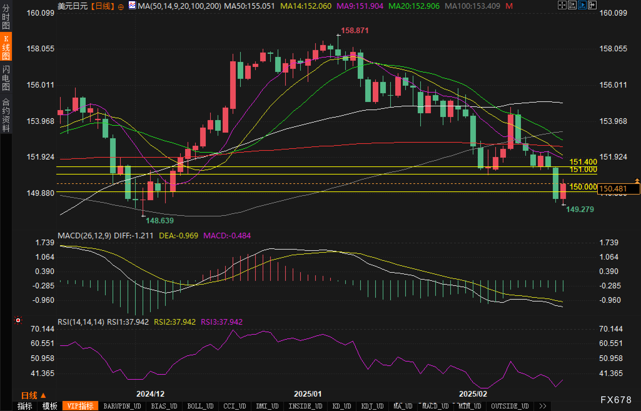 恒指牛熊街货比(56:44)︱2月27日
