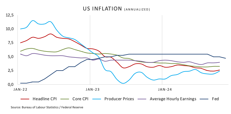 特斯拉股价下跌超过3%,影响纳斯达克100指数走势