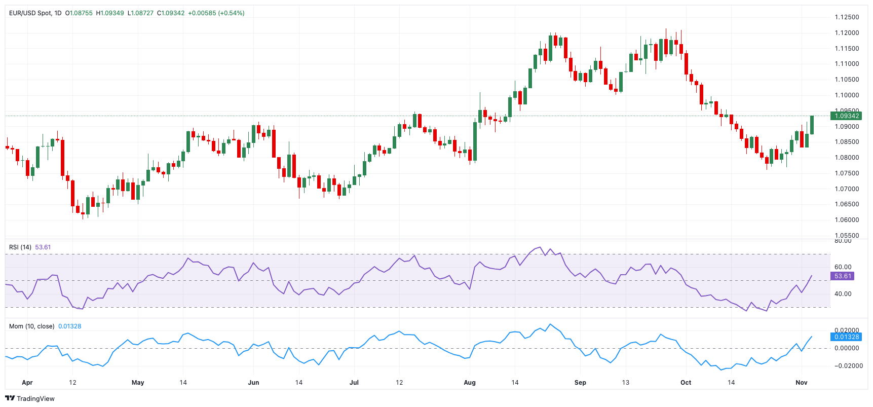 路透社预测,EIA报告将显示美国天然气库存显著下降