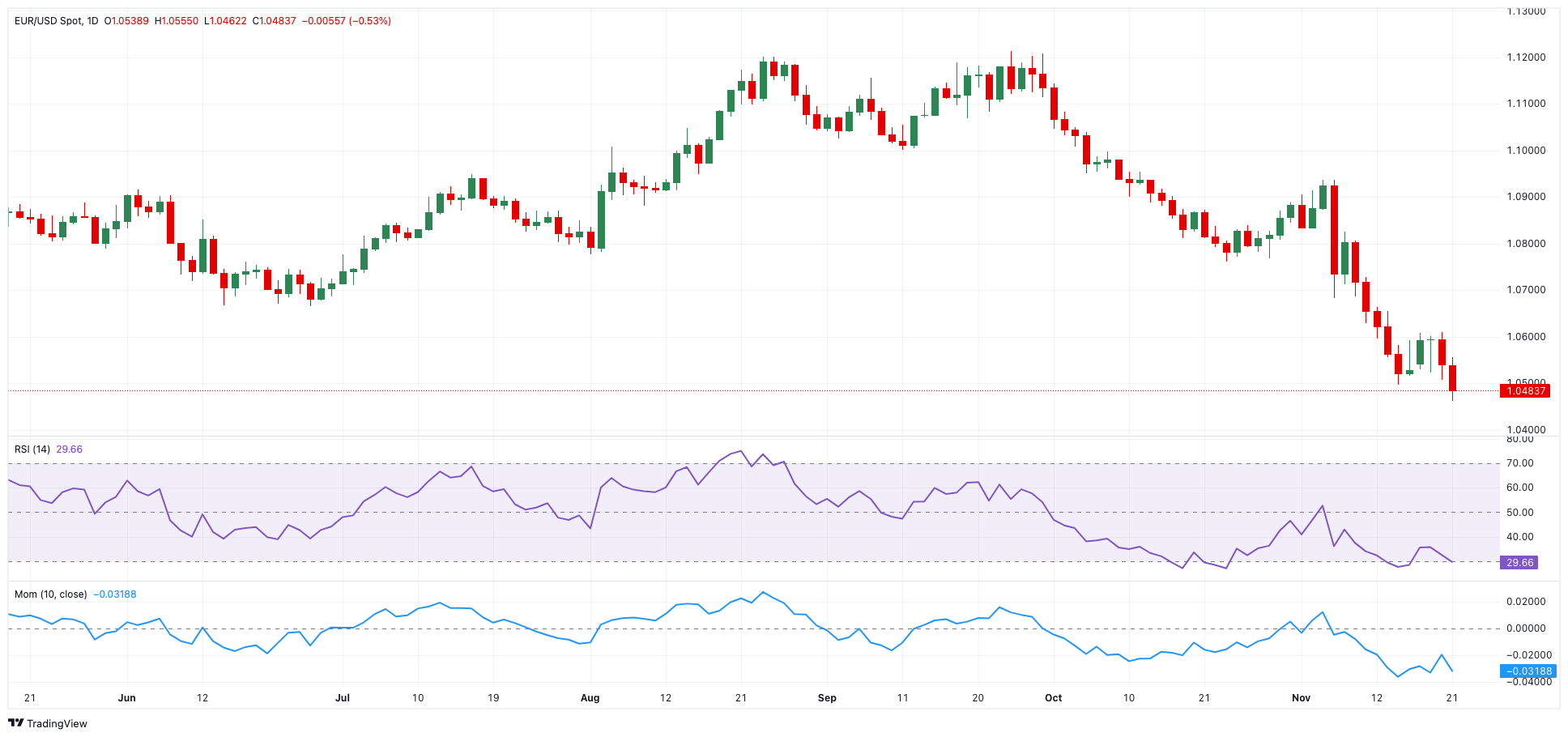 美联储博斯蒂克:商业信心在利率决策中的重要性及长期通胀预期的稳定性