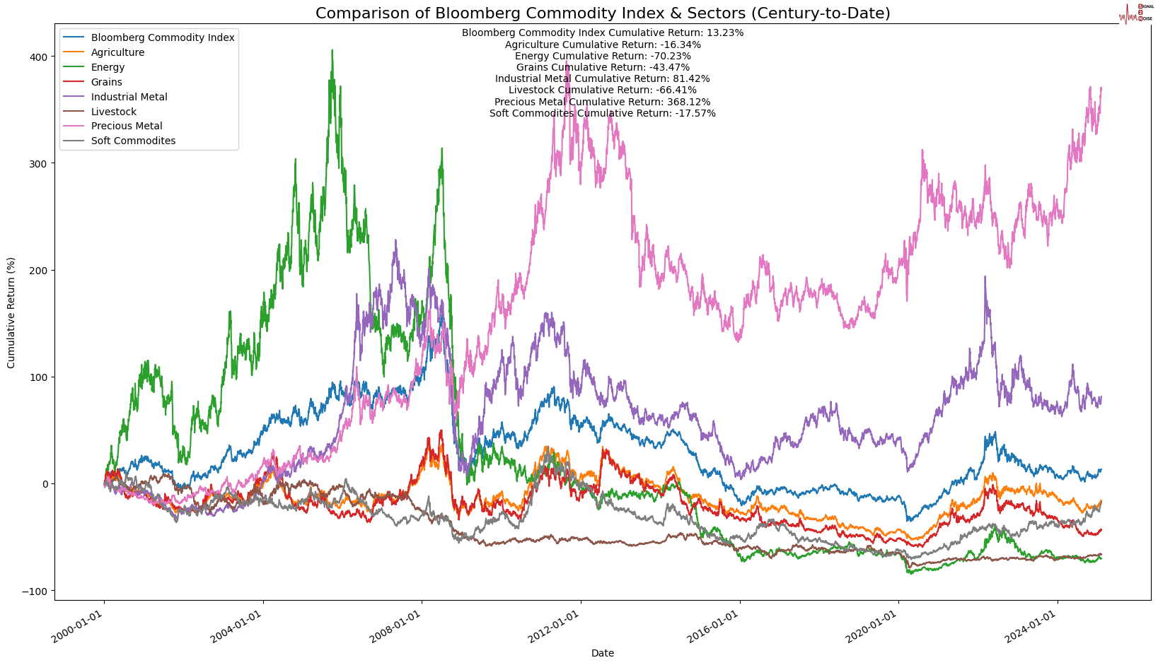 苹果股价下跌超过3%