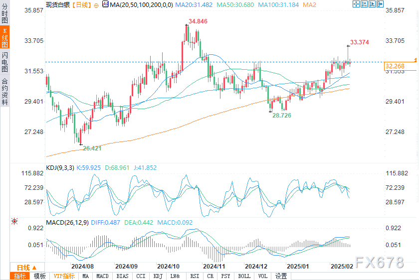 特朗普:不会对“金卡”施加太多限制。