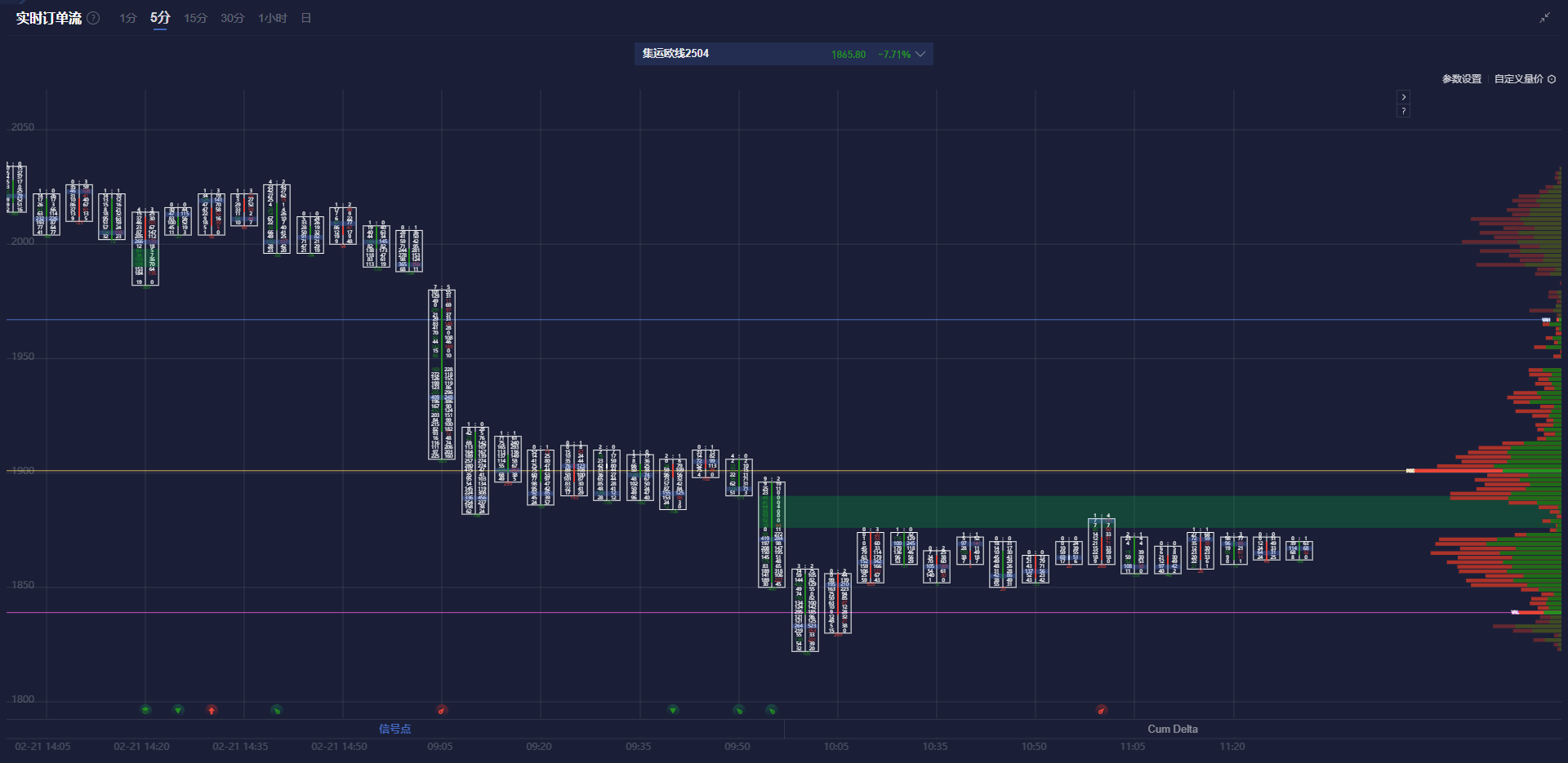 欧元兑美元动态分析