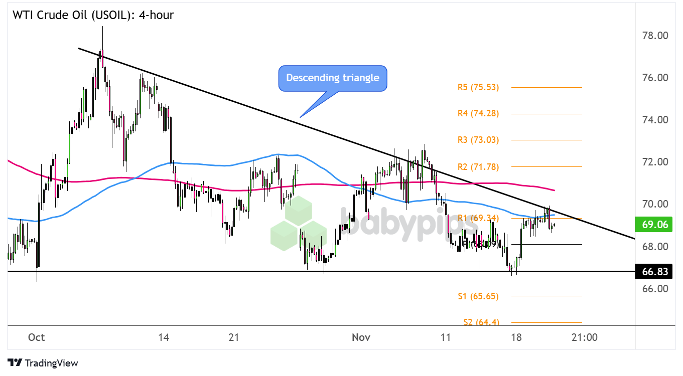 美联储降息预期分析:3月与5月的展望