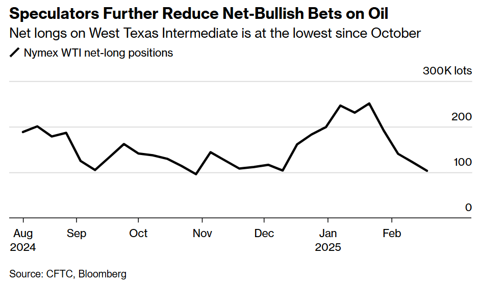 美元兑加元分析