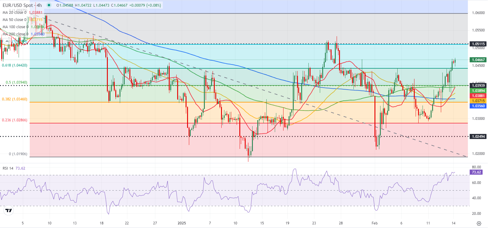 美联储博斯蒂克:劳动力市场表现出一定的放松迹象,然而尚未完全宽松