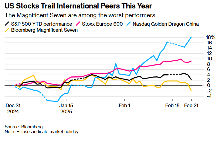 当地时间 2 月 26 日,美国参议院以 56 票赞成、43 票反对确认贾米森·格里尔担任美国贸易代表,格里尔是一位拥有国际贸易法专业背景的律师,曾在特朗普的首个总统任期内担任前美国贸易代表罗伯特·莱特希泽的幕僚长。