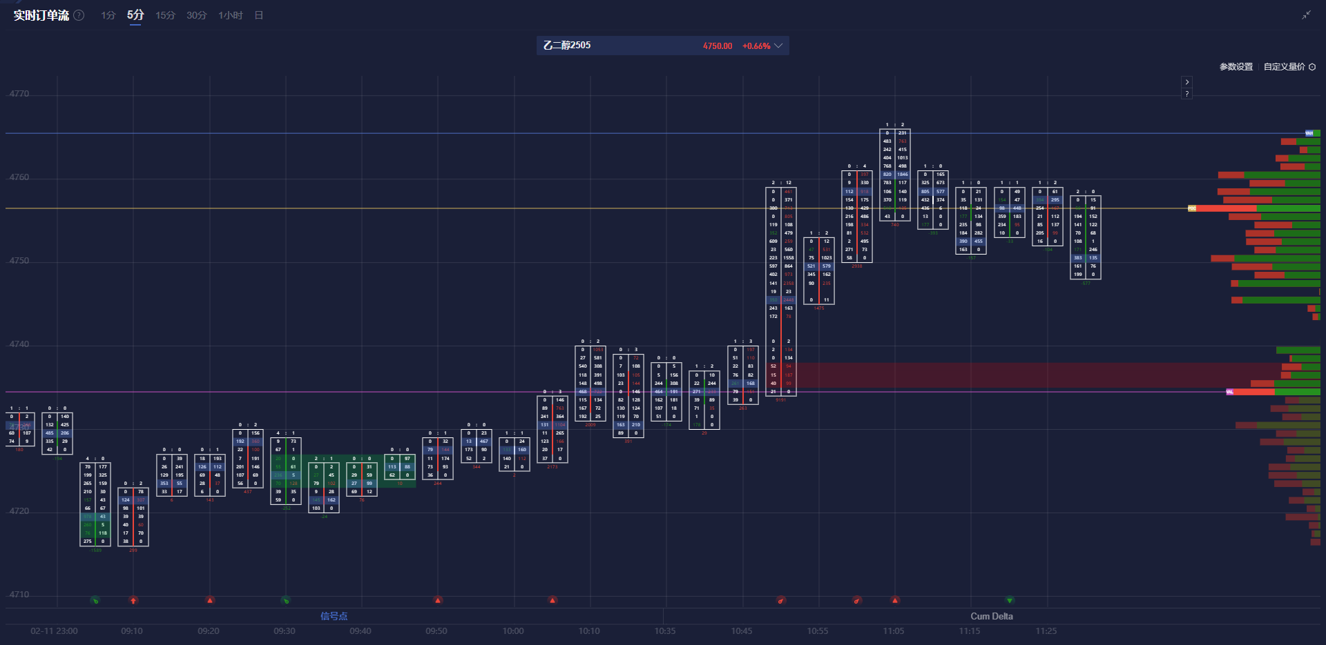 欧盟动物生产预测:牛羊猪生产趋势分化