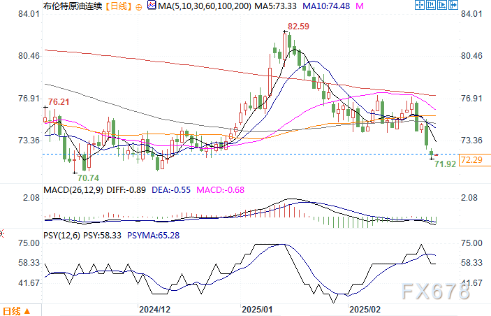 乌克兰总统泽连斯基宣布基辅团队将在沙特阿拉伯与美国高层官员进行会谈。