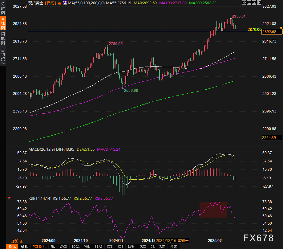 美元疲软接近四个月低点,市场关注美国就业数据和全球经济风险