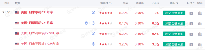 隔夜美股 | 三大股指涨跌不一 中概股普涨 英伟达(NVDA.US)财报后震荡