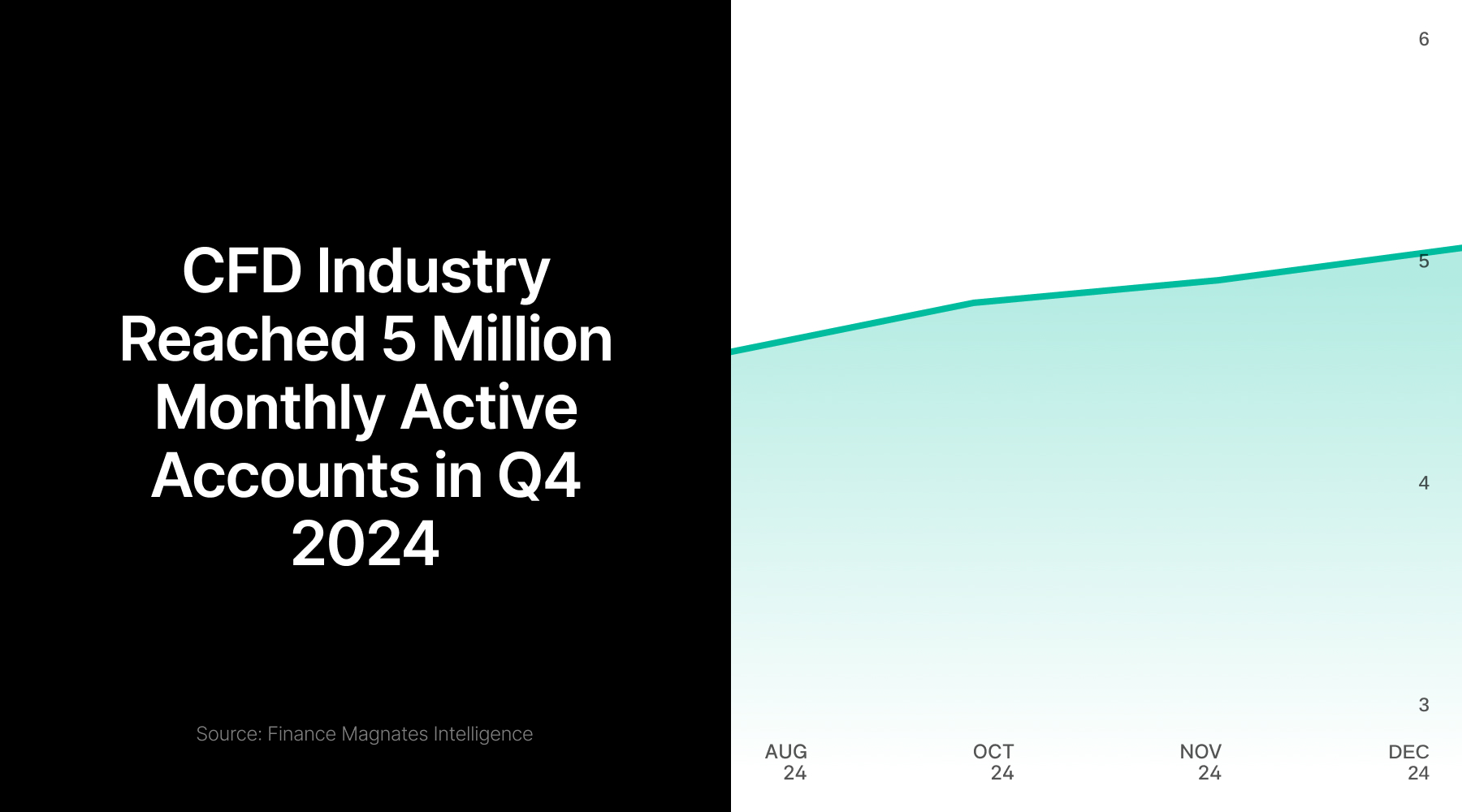 大型投机者连续第二周将日元期货的净多头持仓推至历史新高,而欧元期货仅净空头1万份合约。