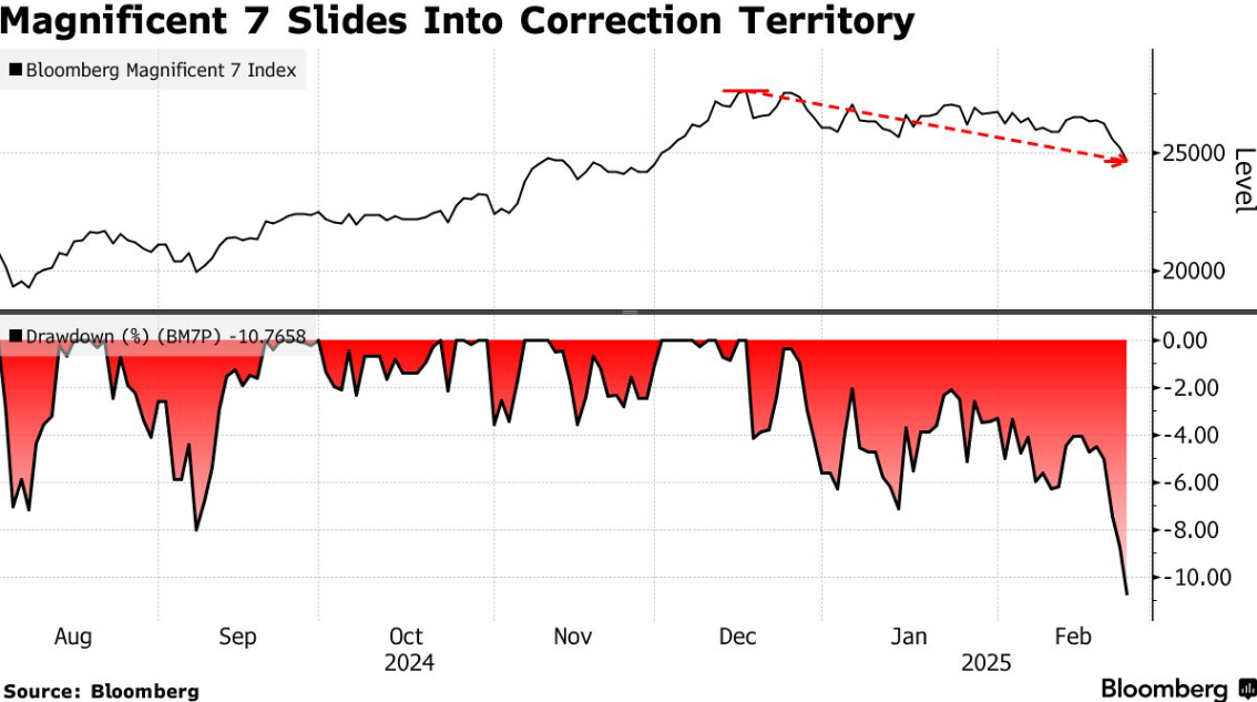 富时 A50 期指连续夜盘收跌 0.02%报 13275.000 点