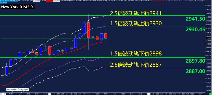 路透社预测,EIA报告将显示美国天然气库存显著下降