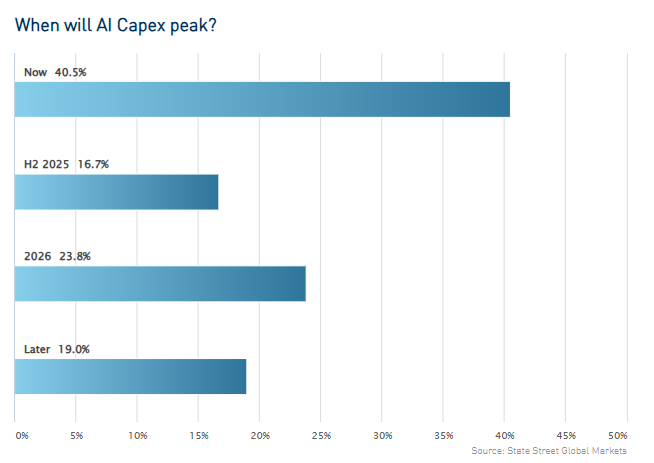 美联储博斯蒂克:预计职位盈亏平衡点降至7.5万至10万。