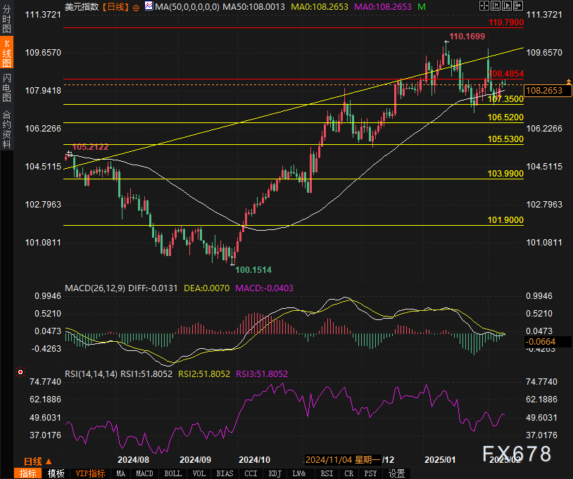 自 12 月中旬以来美国两年期/五年期国债收益率曲线首次出现倒挂。