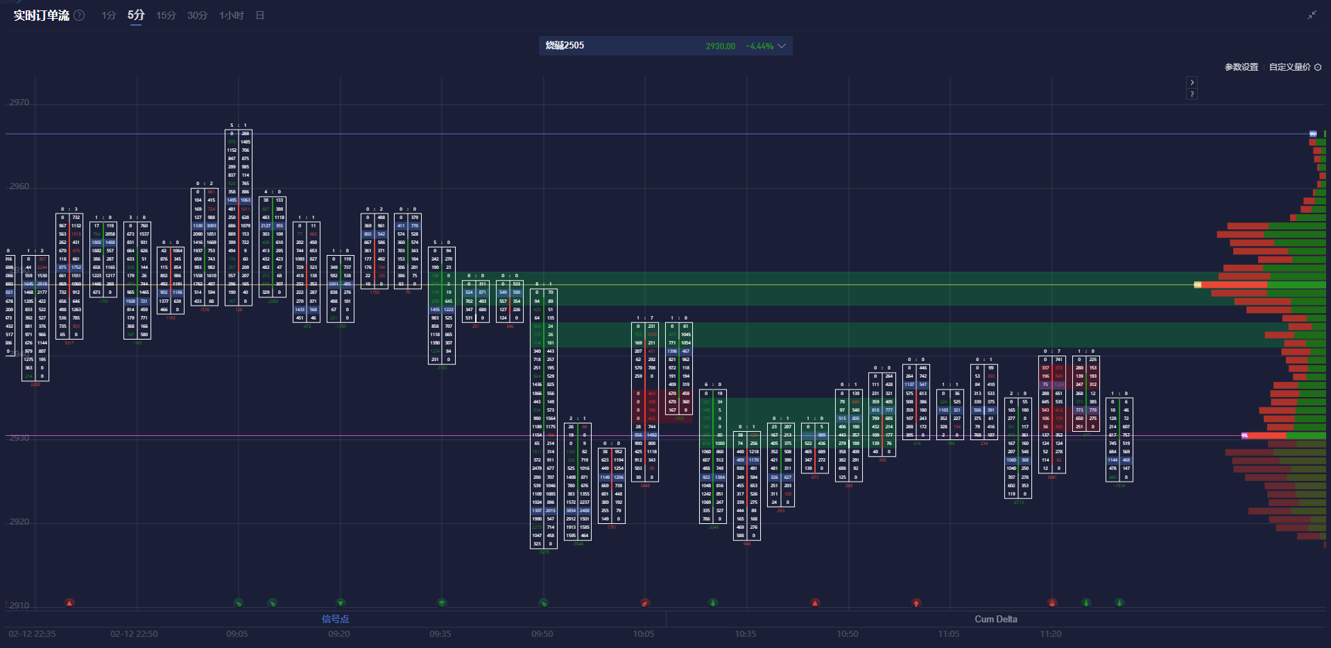 交通运输部:2月全国城市轨道交通完成客运量24亿人次 环比降低3.2%